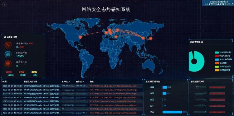 破解信息孤島數(shù)智賦能管理 山東省互聯(lián)網(wǎng)傳媒集團(tuán)數(shù)據(jù)中心智慧管理平臺投入使用-3.jpg